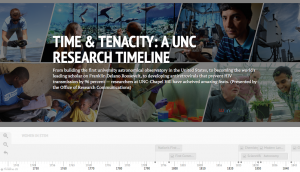 A timeline of research at U.N.C.