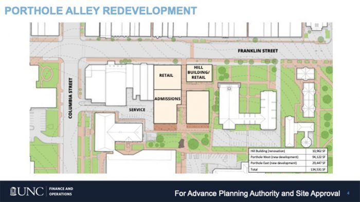 An aerial map of the proposed Porthole Alley project, showing locations of retail space and an admissions building.