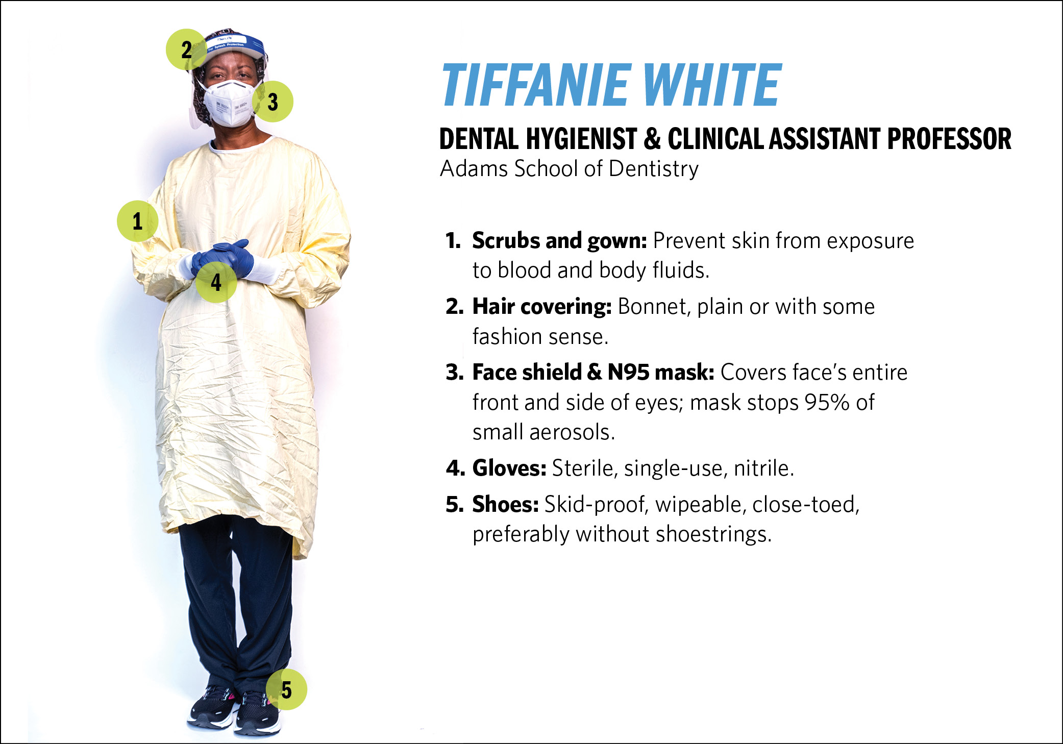 Dental hygienist and clinical assistant professor Tiffanie White. Scrubs, gown, non-skid shoes without laces, bonnet, face shield, N95 mask, sterile one-use nitrile gloves.