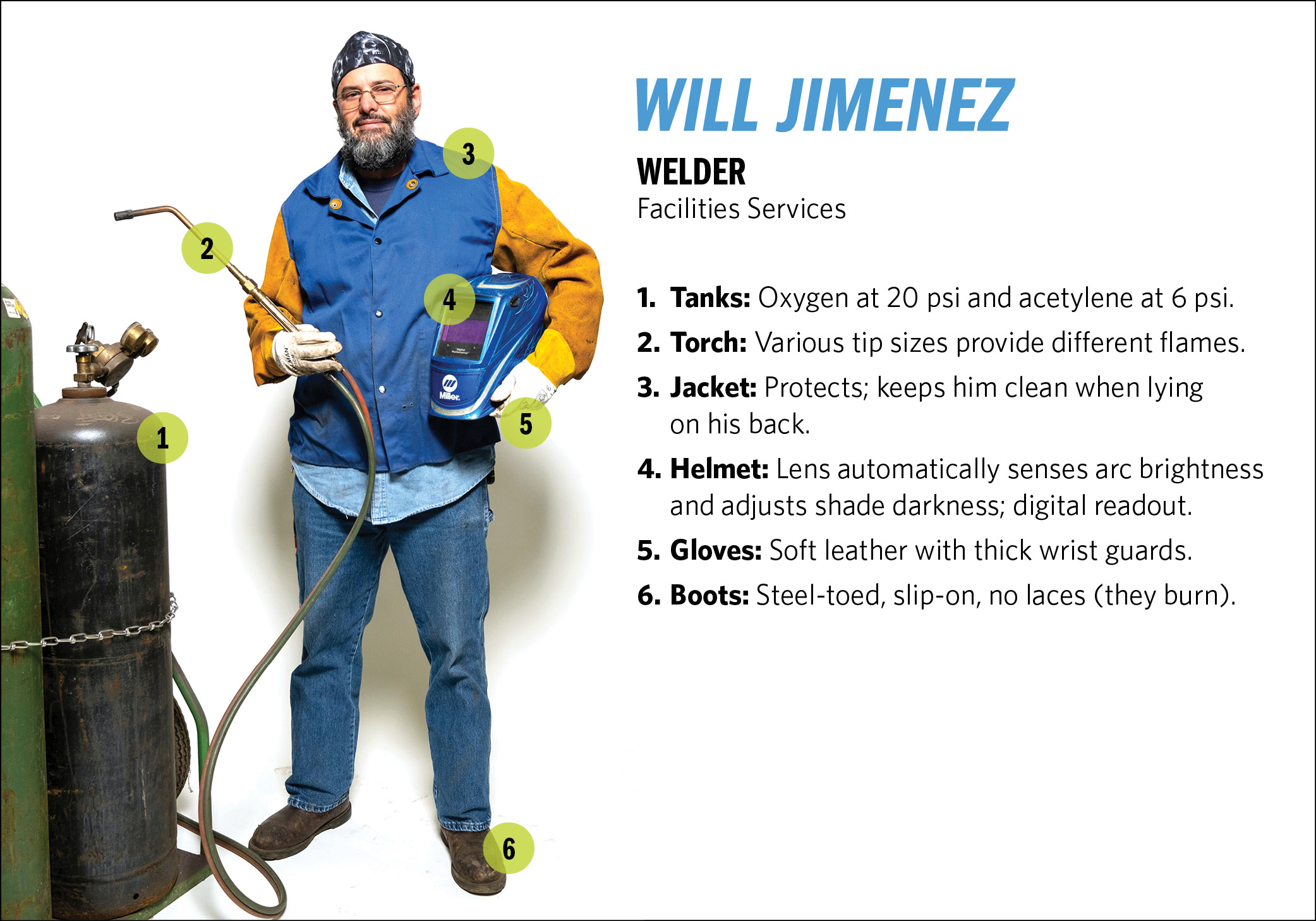 Welder Will Jimenez. Steel-toe boots, no laces as they burn; oxygen and acetylene tanks; helmet with light-sensitive lens; thick-wristed gloves; jacket, torch.