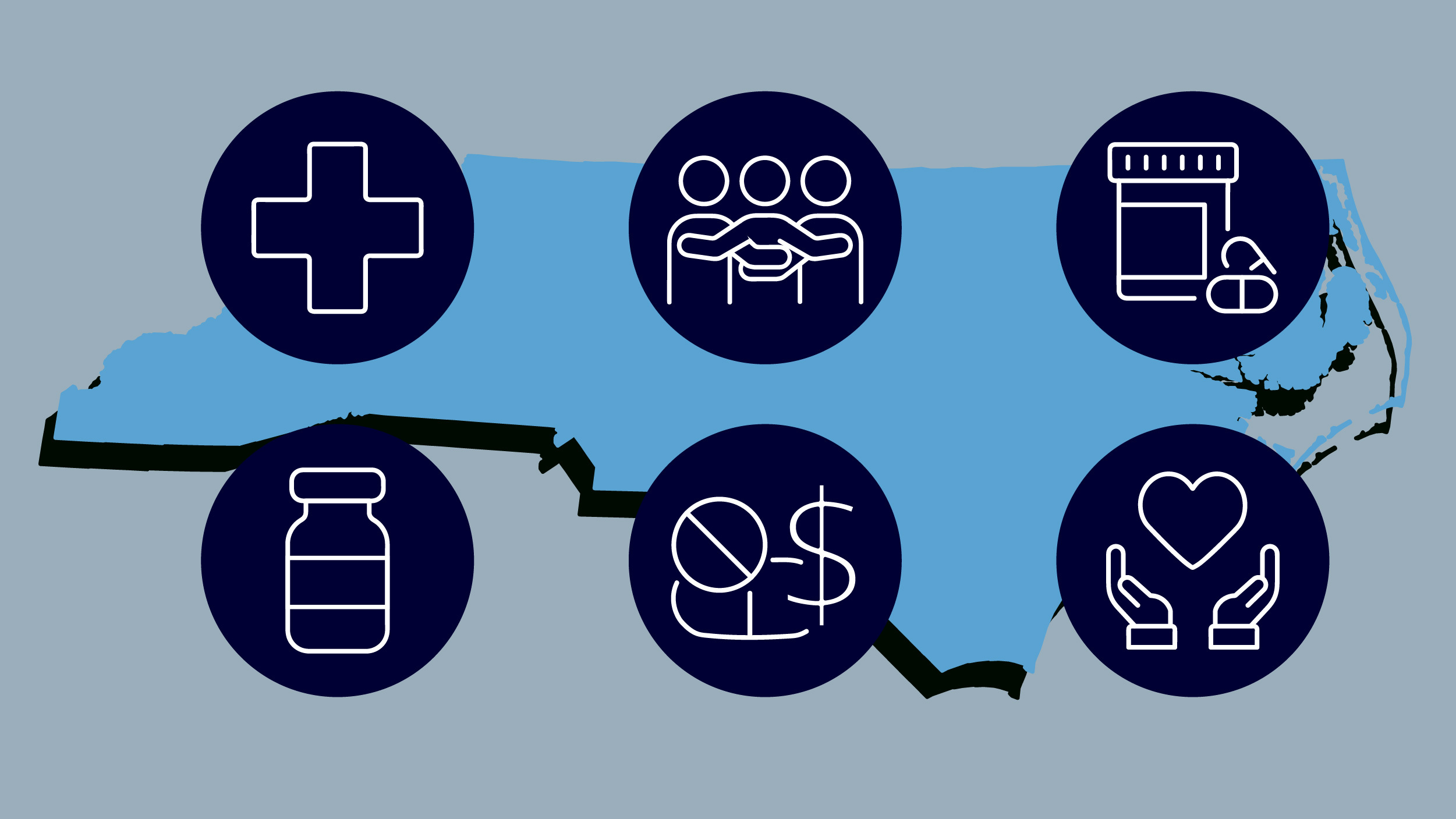 Graphic with a gray background, an outline of the state of North Carolina in Carolina Blue, and six Navy blue illustrative icons to represent corresponding projects. The icons, stacked in two rows of three, are listed as follows: A hospital cross symbol; three people locked in arms; a pill bottle and two pills; a vial; a crossed-out symbol atop a pill with a dollar sign next to it; and a hand lifting up a heart with text.